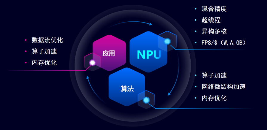 量子密鑰分發系統